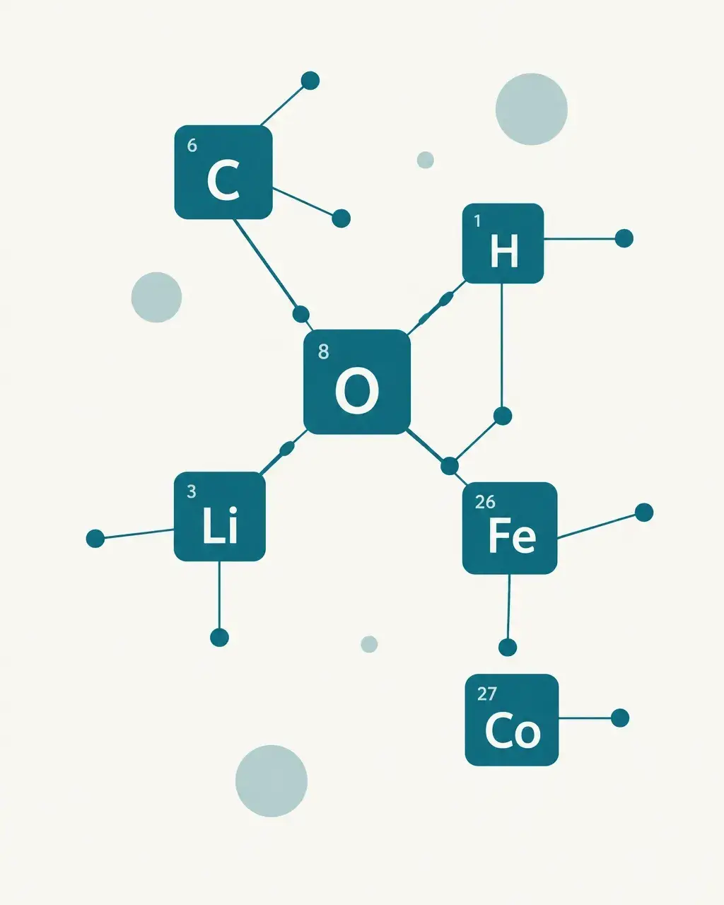 Minimal periodic table and molecular motif in teal